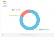【分析】2020年“618”消费维权舆情分析报告：直播带货问题多